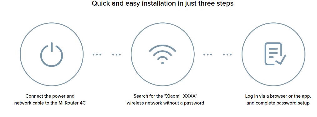 Mi 4C Router 